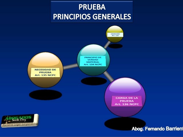codigo procesal civil boliviano